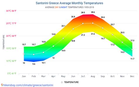 average temperature santorini may.